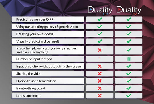 Duality upgrade